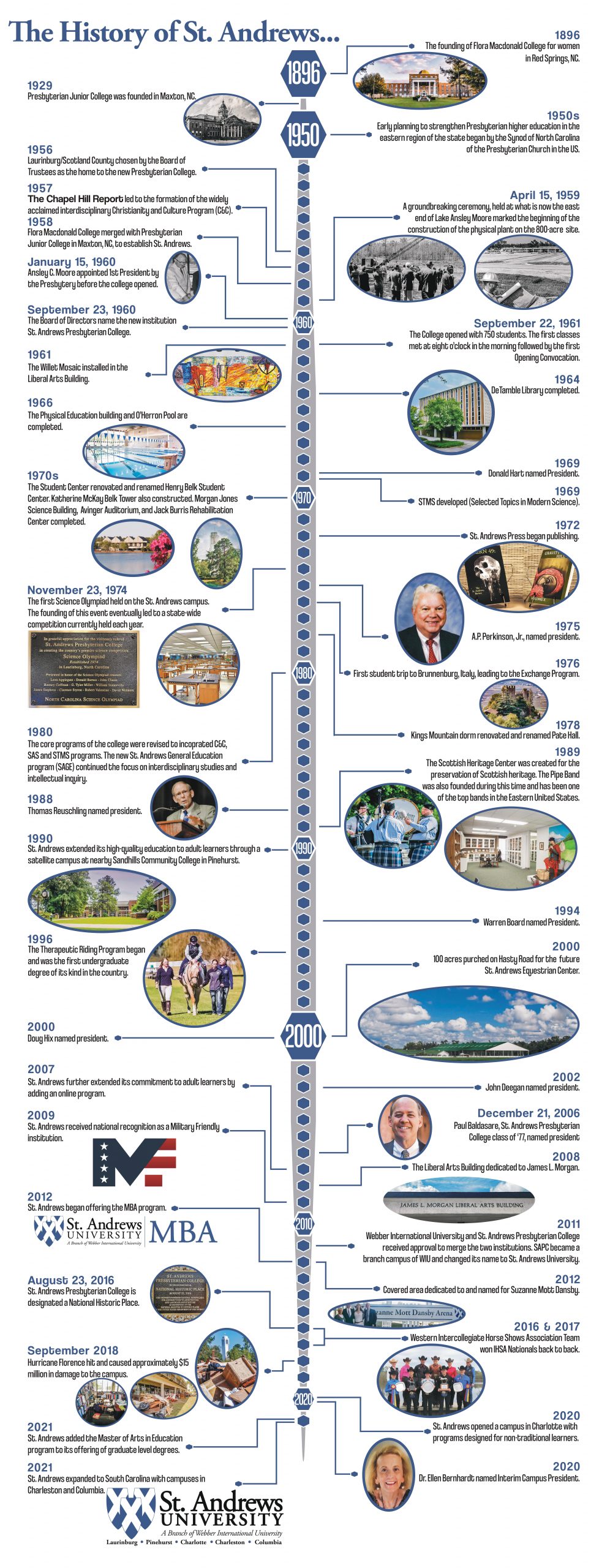 st andrews history infographic